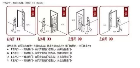 開門的方向|門究竟向左開還是向右開？十有九家人分不清！